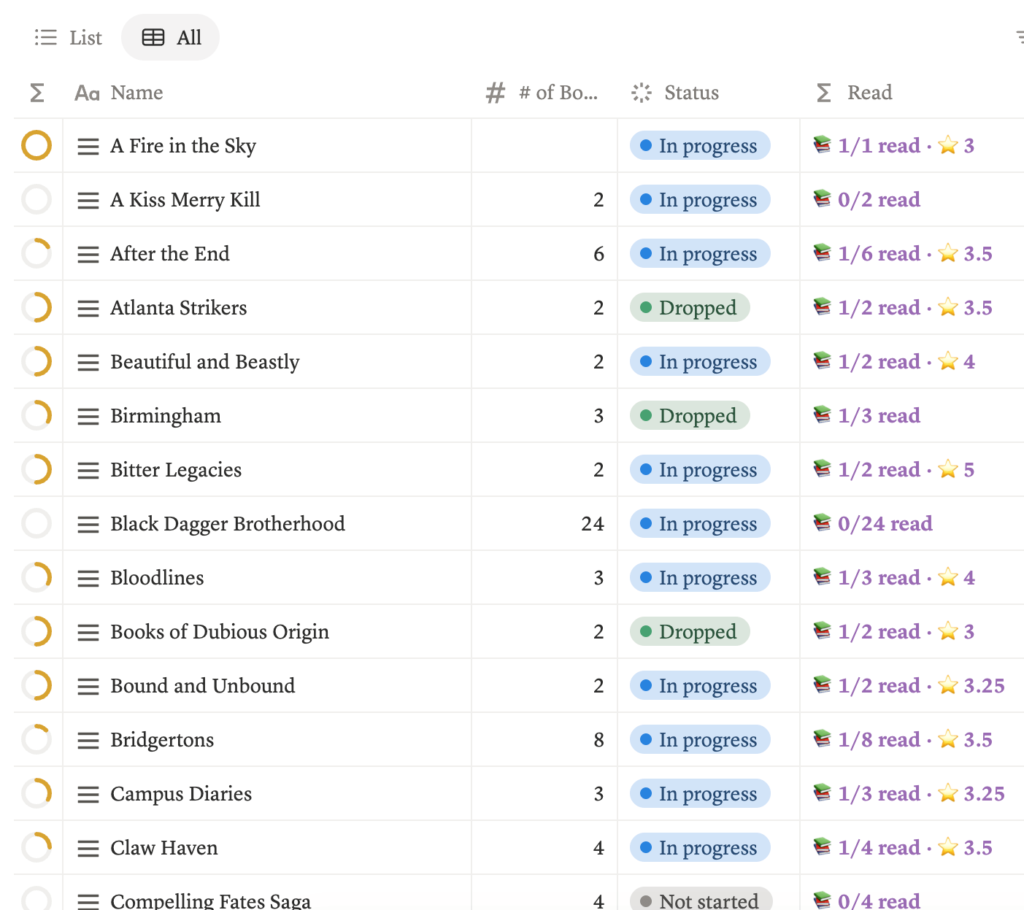 The series view in Bookmarked, listing romance series with a book count, a status of In progress, Dropped or Not started, and how many of each series has been read.